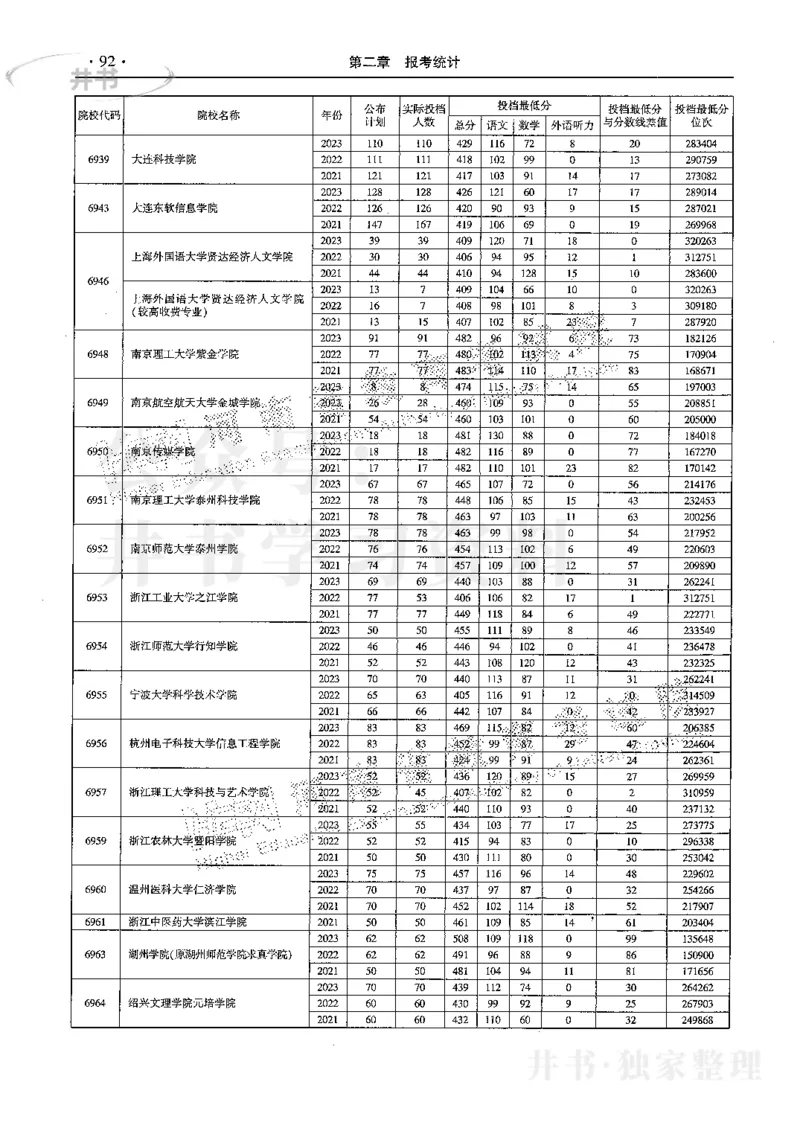 最新2024版2021-2023年理科报考及录取统计_1.高考2025全国各省真题+答案_必看高考志愿填报价值2999_高考志愿填报_13-河南_河南全套