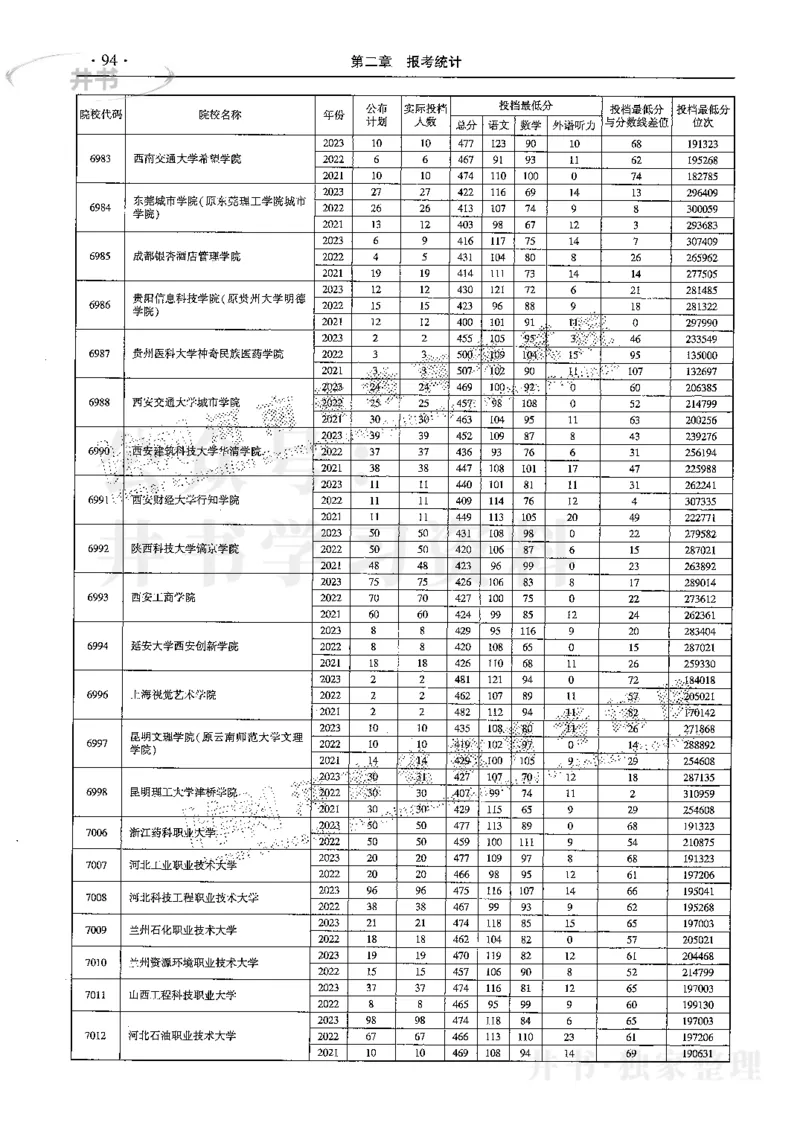 最新2024版2021-2023年理科报考及录取统计_1.高考2025全国各省真题+答案_必看高考志愿填报价值2999_高考志愿填报_13-河南_河南全套
