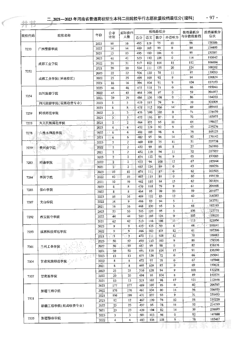 最新2024版2021-2023年理科报考及录取统计_1.高考2025全国各省真题+答案_必看高考志愿填报价值2999_高考志愿填报_13-河南_河南全套