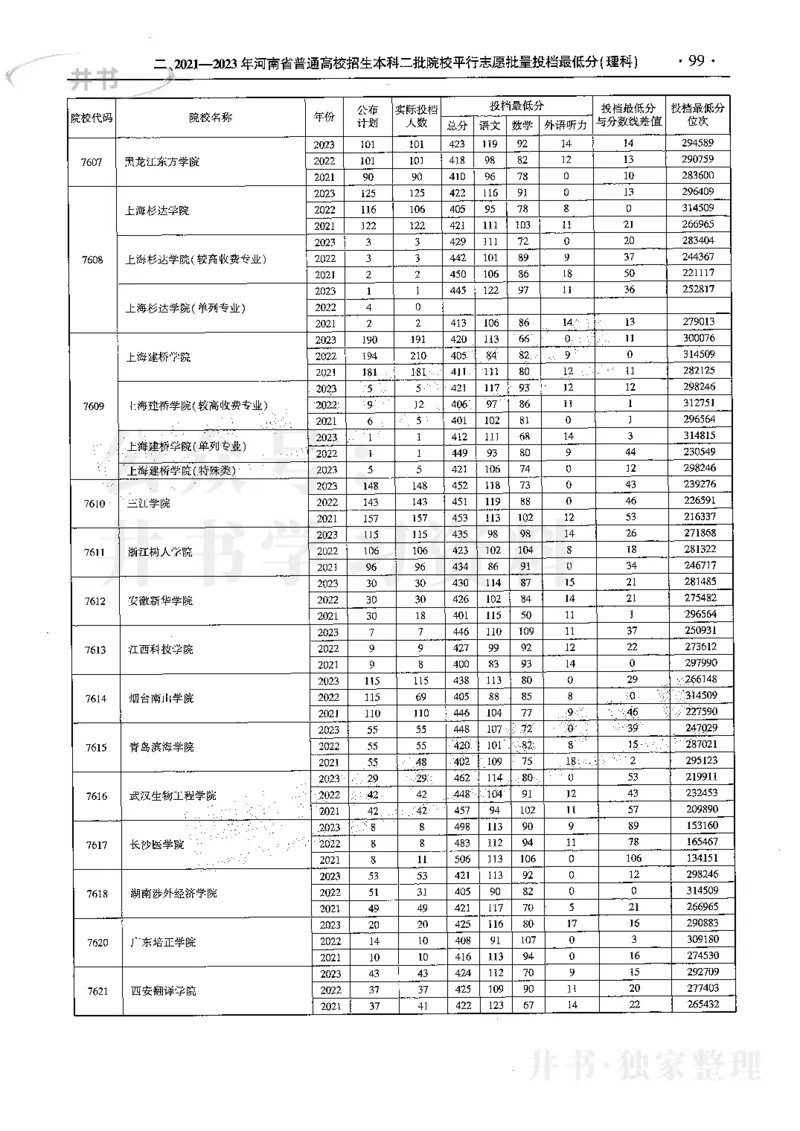 最新2024版2021-2023年理科报考及录取统计_1.高考2025全国各省真题+答案_必看高考志愿填报价值2999_高考志愿填报_13-河南_河南全套