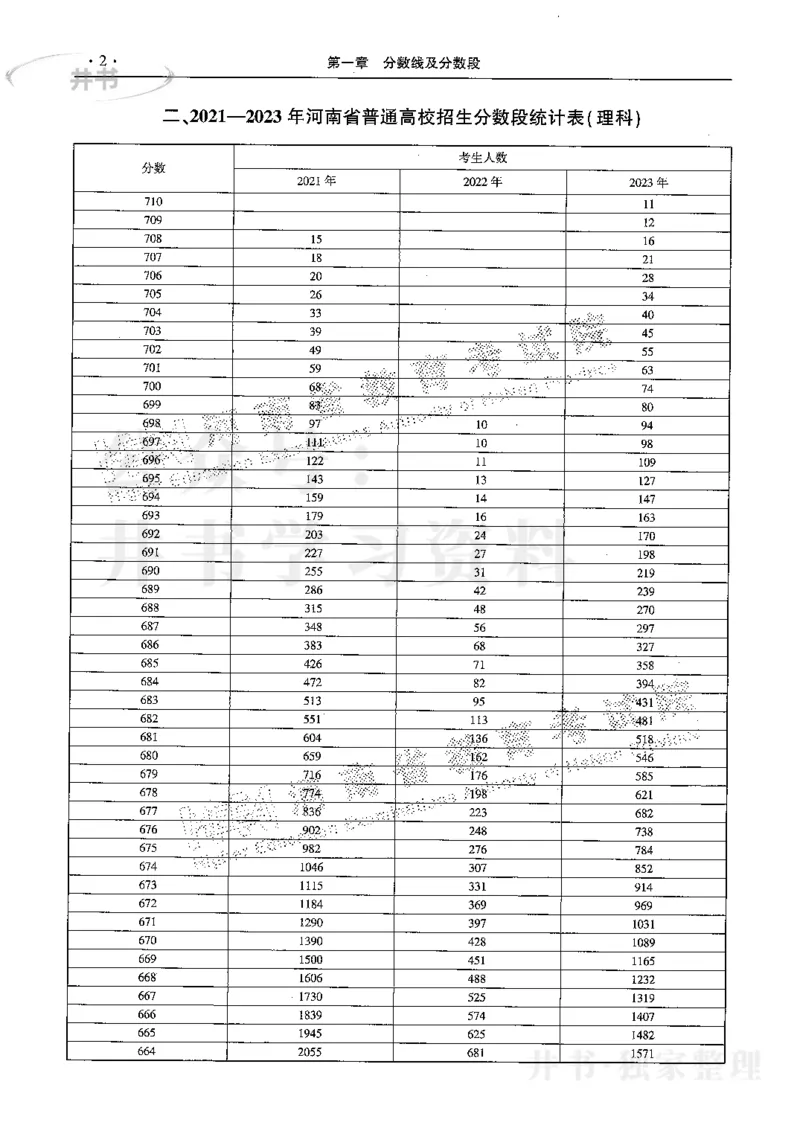 最新2024版2021-2023年理科报考及录取统计_1.高考2025全国各省真题+答案_必看高考志愿填报价值2999_高考志愿填报_13-河南_河南全套