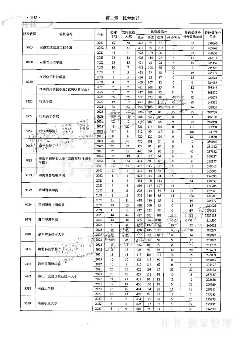 最新2024版2021-2023年理科报考及录取统计_1.高考2025全国各省真题+答案_必看高考志愿填报价值2999_高考志愿填报_13-河南_河南全套