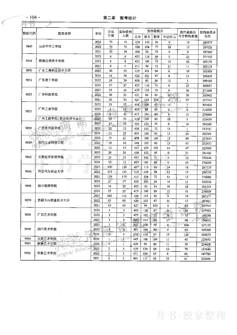 最新2024版2021-2023年理科报考及录取统计_1.高考2025全国各省真题+答案_必看高考志愿填报价值2999_高考志愿填报_13-河南_河南全套