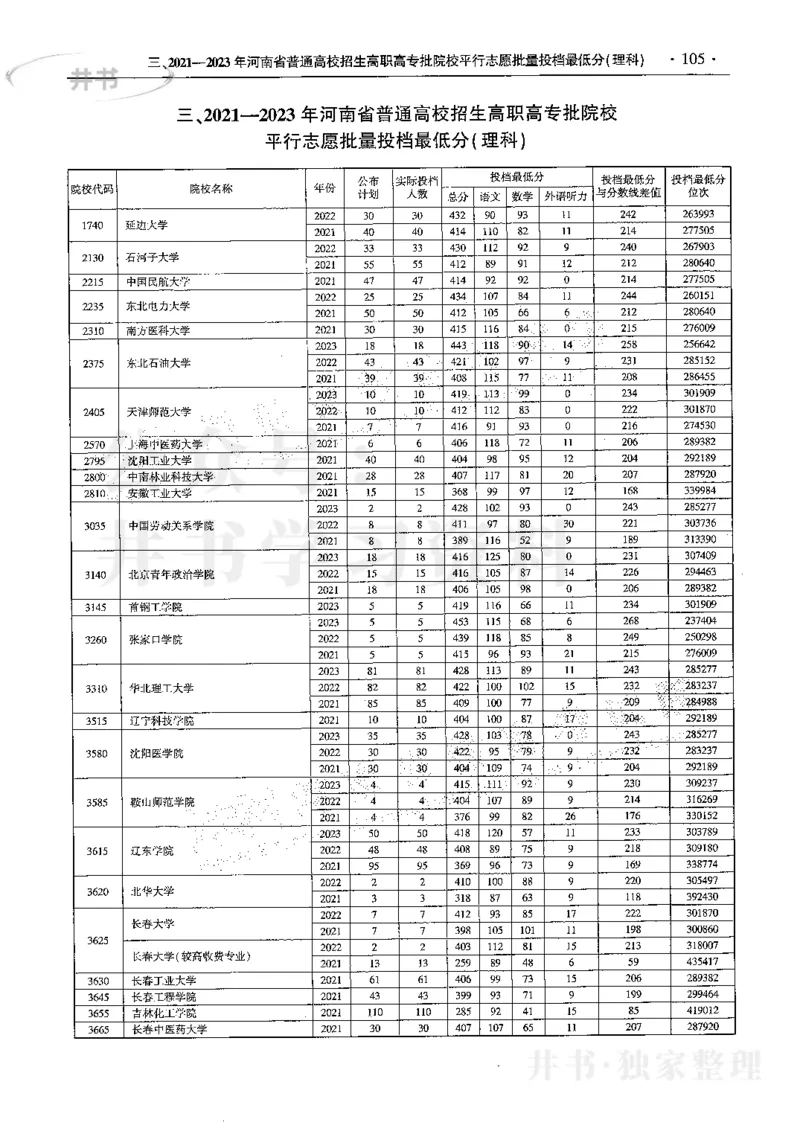 最新2024版2021-2023年理科报考及录取统计_1.高考2025全国各省真题+答案_必看高考志愿填报价值2999_高考志愿填报_13-河南_河南全套