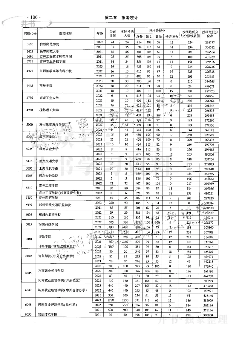 最新2024版2021-2023年理科报考及录取统计_1.高考2025全国各省真题+答案_必看高考志愿填报价值2999_高考志愿填报_13-河南_河南全套