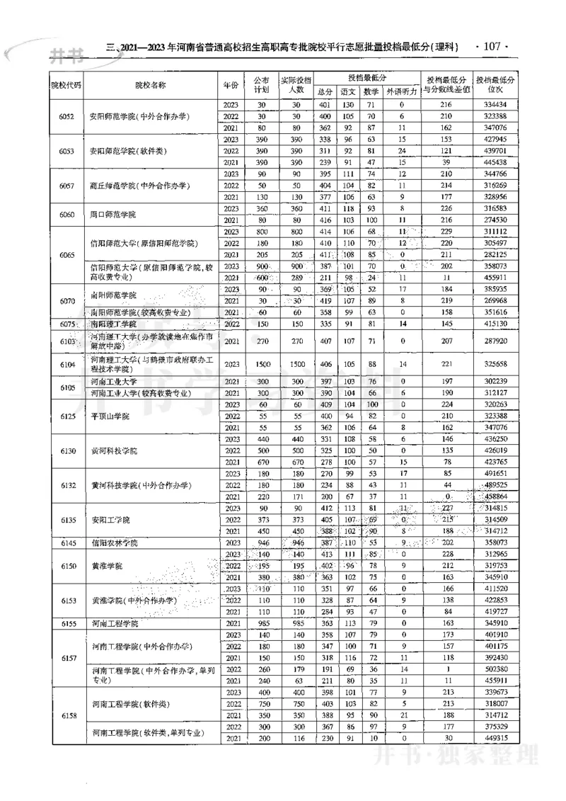 最新2024版2021-2023年理科报考及录取统计_1.高考2025全国各省真题+答案_必看高考志愿填报价值2999_高考志愿填报_13-河南_河南全套
