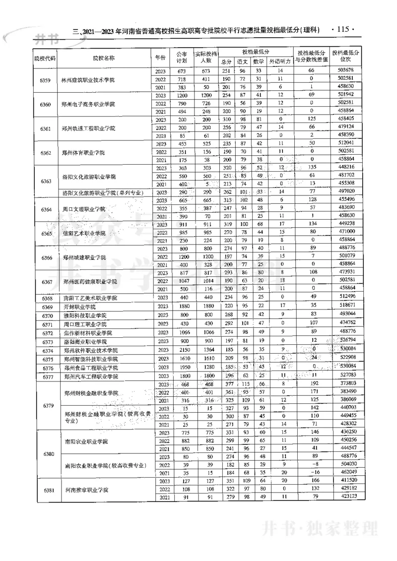 最新2024版2021-2023年理科报考及录取统计_1.高考2025全国各省真题+答案_必看高考志愿填报价值2999_高考志愿填报_13-河南_河南全套