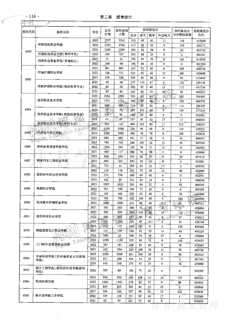 最新2024版2021-2023年理科报考及录取统计_1.高考2025全国各省真题+答案_必看高考志愿填报价值2999_高考志愿填报_13-河南_河南全套