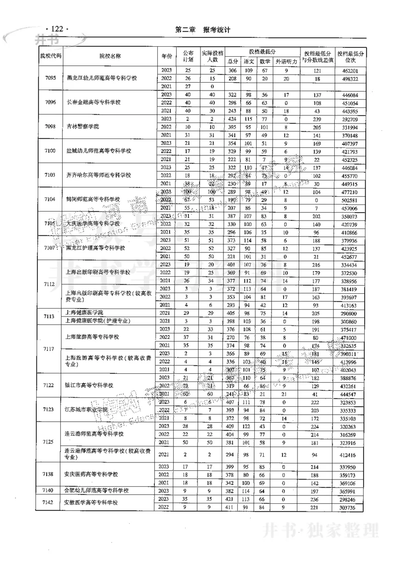 最新2024版2021-2023年理科报考及录取统计_1.高考2025全国各省真题+答案_必看高考志愿填报价值2999_高考志愿填报_13-河南_河南全套