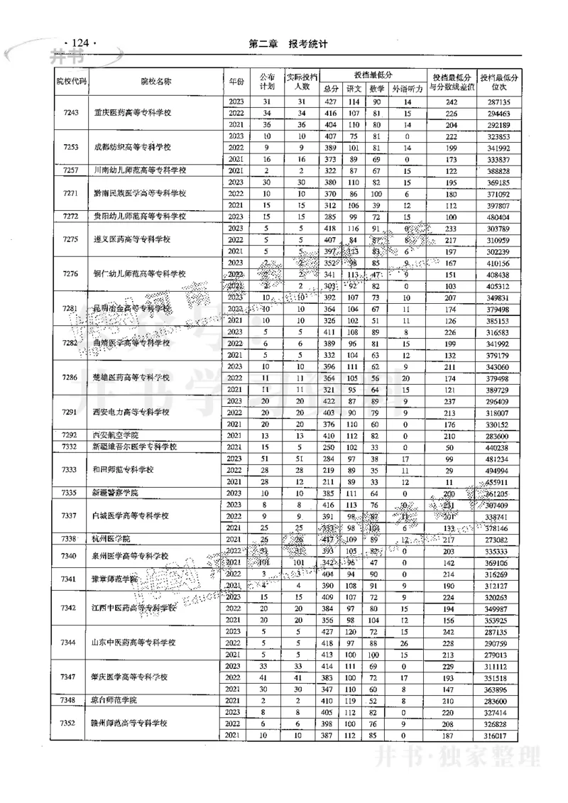 最新2024版2021-2023年理科报考及录取统计_1.高考2025全国各省真题+答案_必看高考志愿填报价值2999_高考志愿填报_13-河南_河南全套