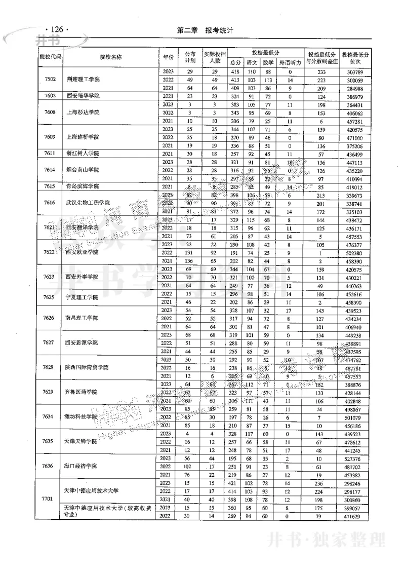 最新2024版2021-2023年理科报考及录取统计_1.高考2025全国各省真题+答案_必看高考志愿填报价值2999_高考志愿填报_13-河南_河南全套