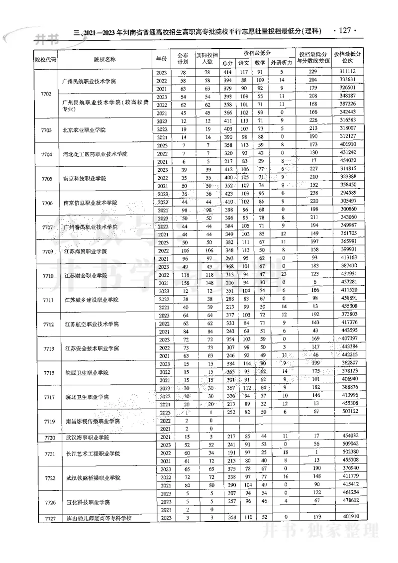 最新2024版2021-2023年理科报考及录取统计_1.高考2025全国各省真题+答案_必看高考志愿填报价值2999_高考志愿填报_13-河南_河南全套