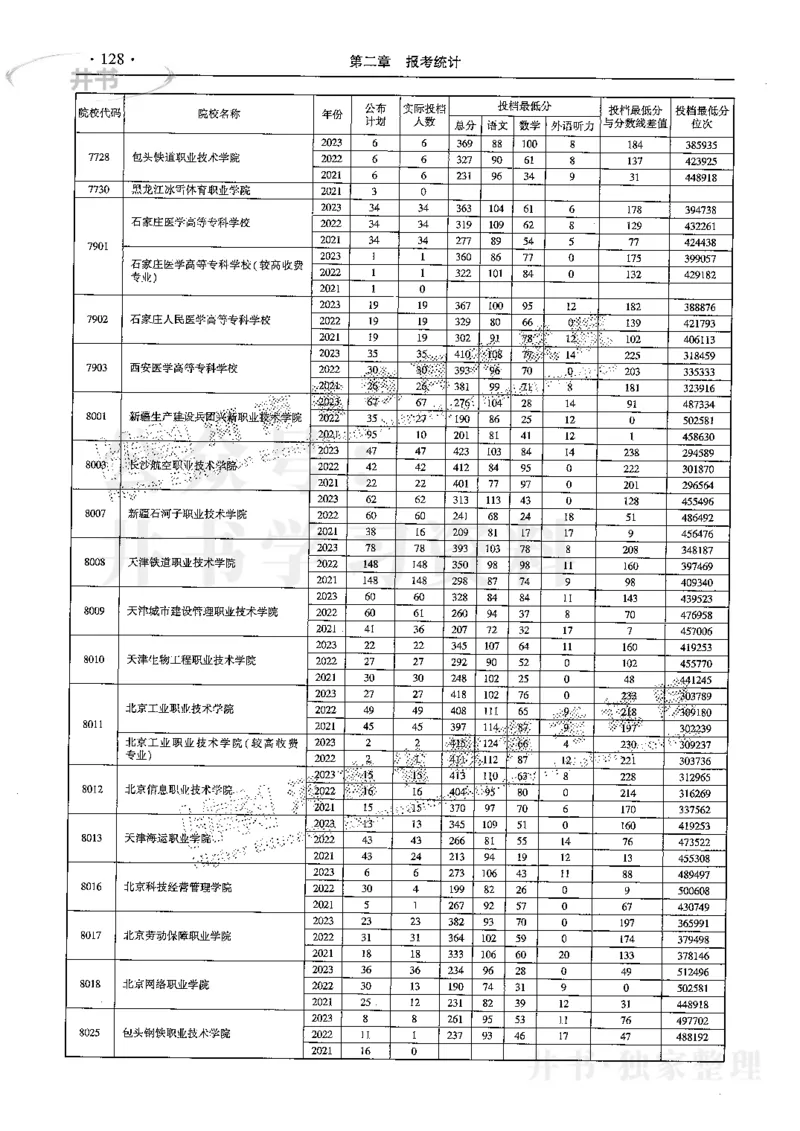 最新2024版2021-2023年理科报考及录取统计_1.高考2025全国各省真题+答案_必看高考志愿填报价值2999_高考志愿填报_13-河南_河南全套