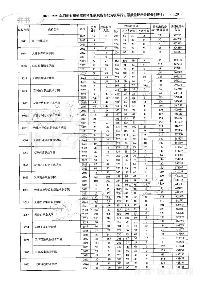 最新2024版2021-2023年理科报考及录取统计_1.高考2025全国各省真题+答案_必看高考志愿填报价值2999_高考志愿填报_13-河南_河南全套