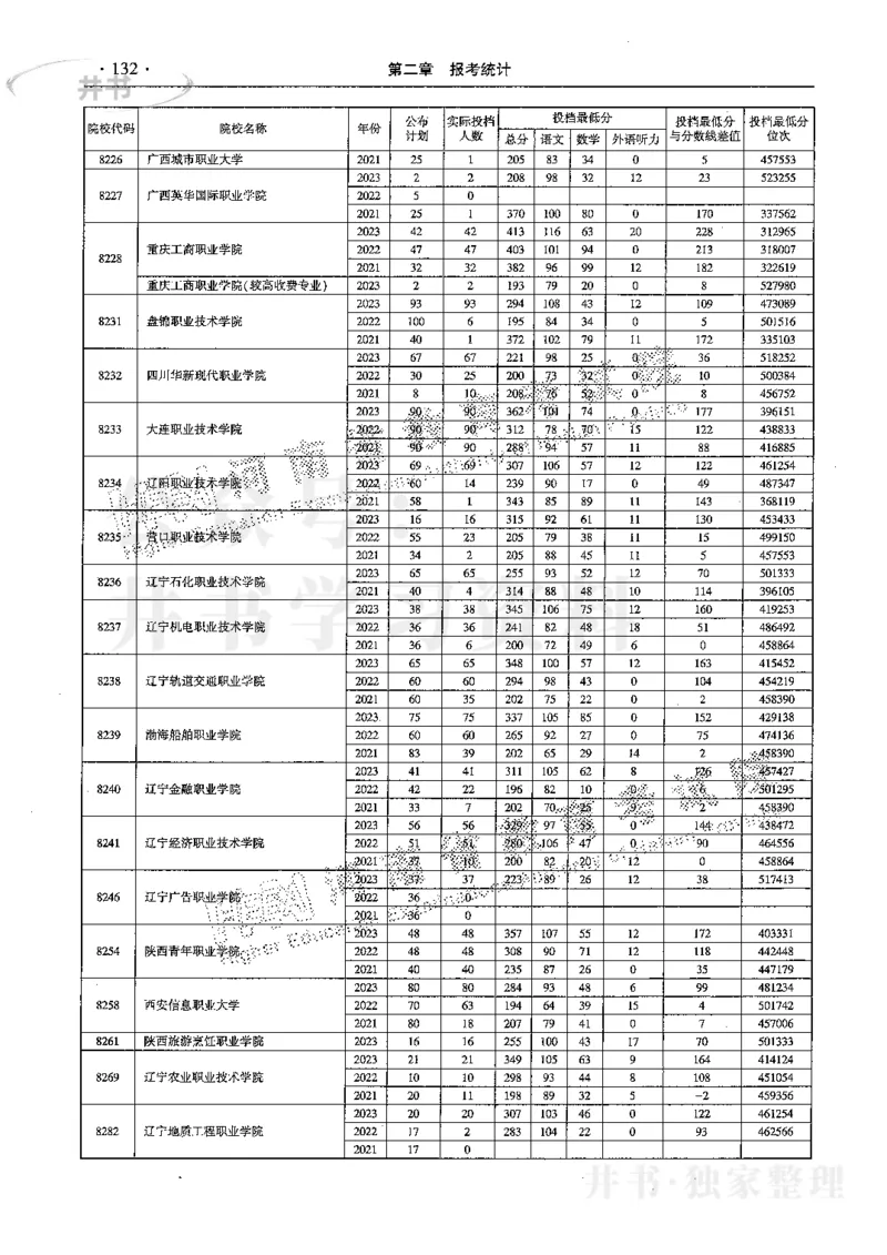 最新2024版2021-2023年理科报考及录取统计_1.高考2025全国各省真题+答案_必看高考志愿填报价值2999_高考志愿填报_13-河南_河南全套