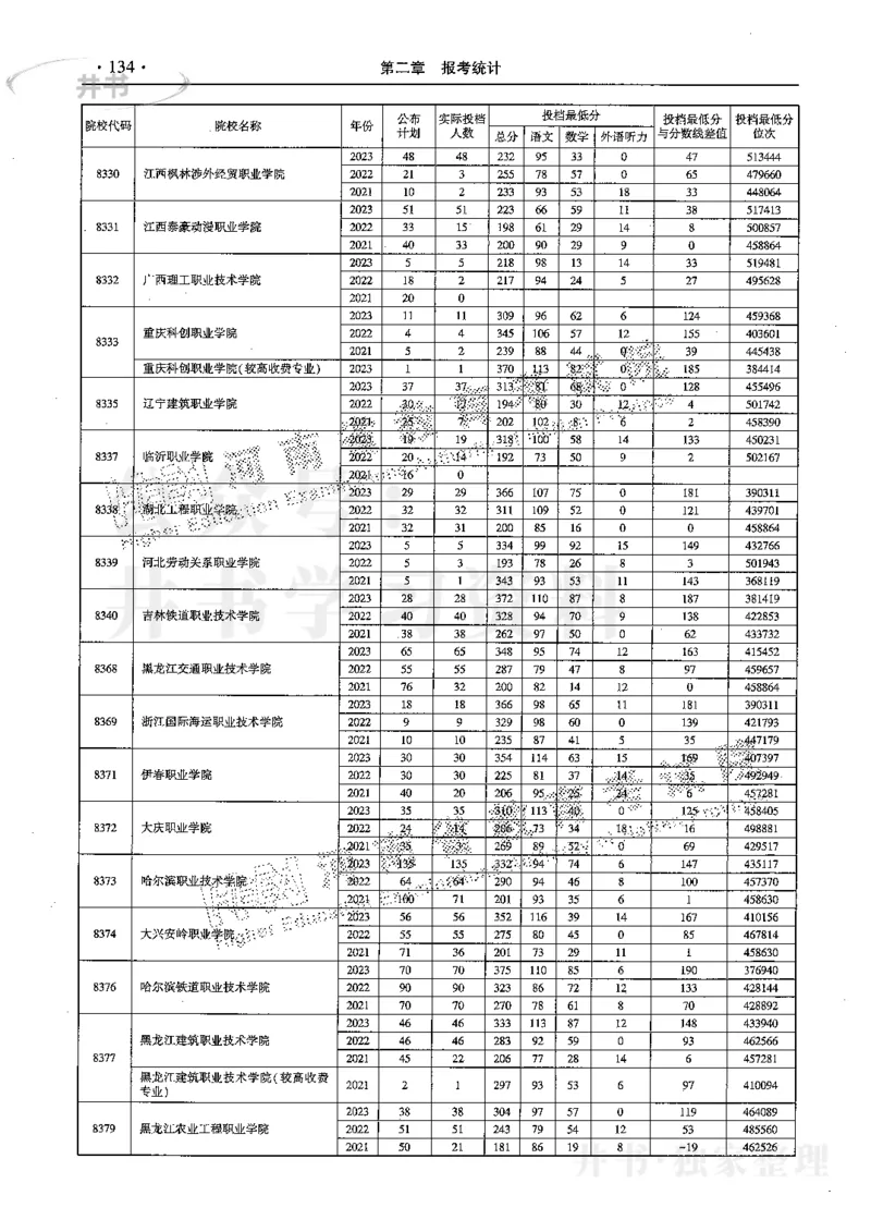 最新2024版2021-2023年理科报考及录取统计_1.高考2025全国各省真题+答案_必看高考志愿填报价值2999_高考志愿填报_13-河南_河南全套