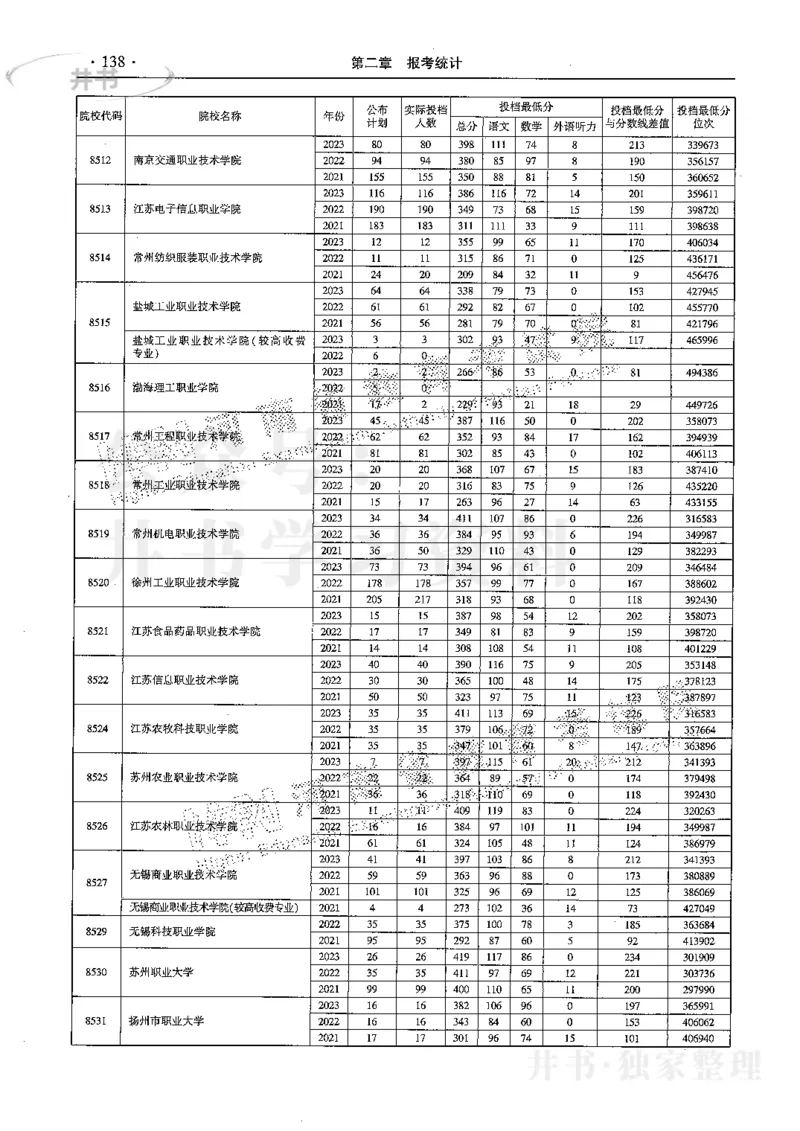 最新2024版2021-2023年理科报考及录取统计_1.高考2025全国各省真题+答案_必看高考志愿填报价值2999_高考志愿填报_13-河南_河南全套