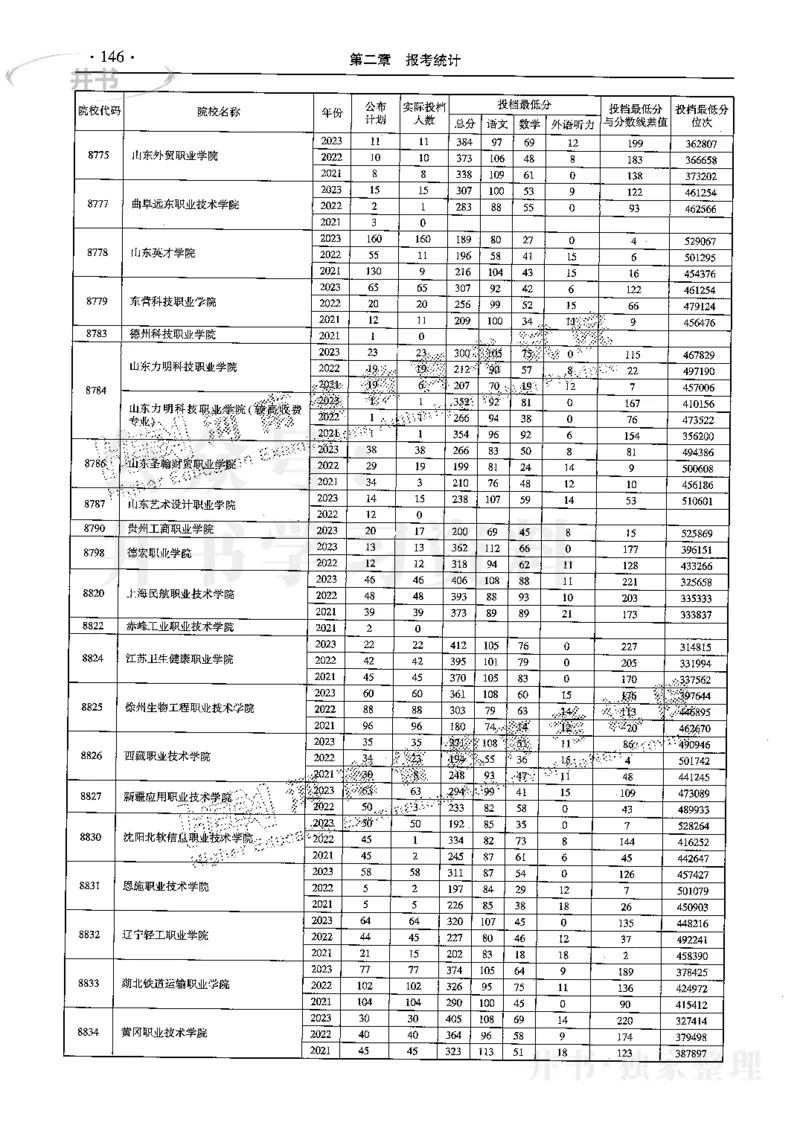最新2024版2021-2023年理科报考及录取统计_1.高考2025全国各省真题+答案_必看高考志愿填报价值2999_高考志愿填报_13-河南_河南全套