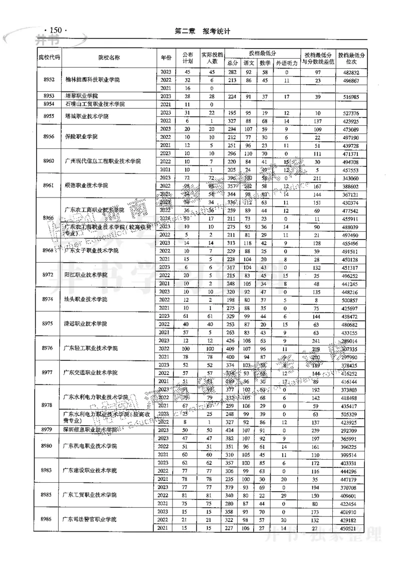 最新2024版2021-2023年理科报考及录取统计_1.高考2025全国各省真题+答案_必看高考志愿填报价值2999_高考志愿填报_13-河南_河南全套