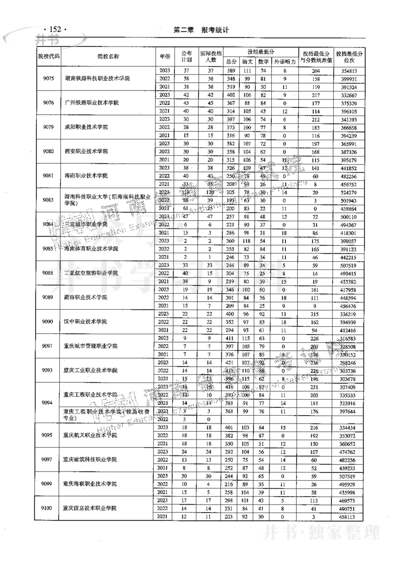 最新2024版2021-2023年理科报考及录取统计_1.高考2025全国各省真题+答案_必看高考志愿填报价值2999_高考志愿填报_13-河南_河南全套