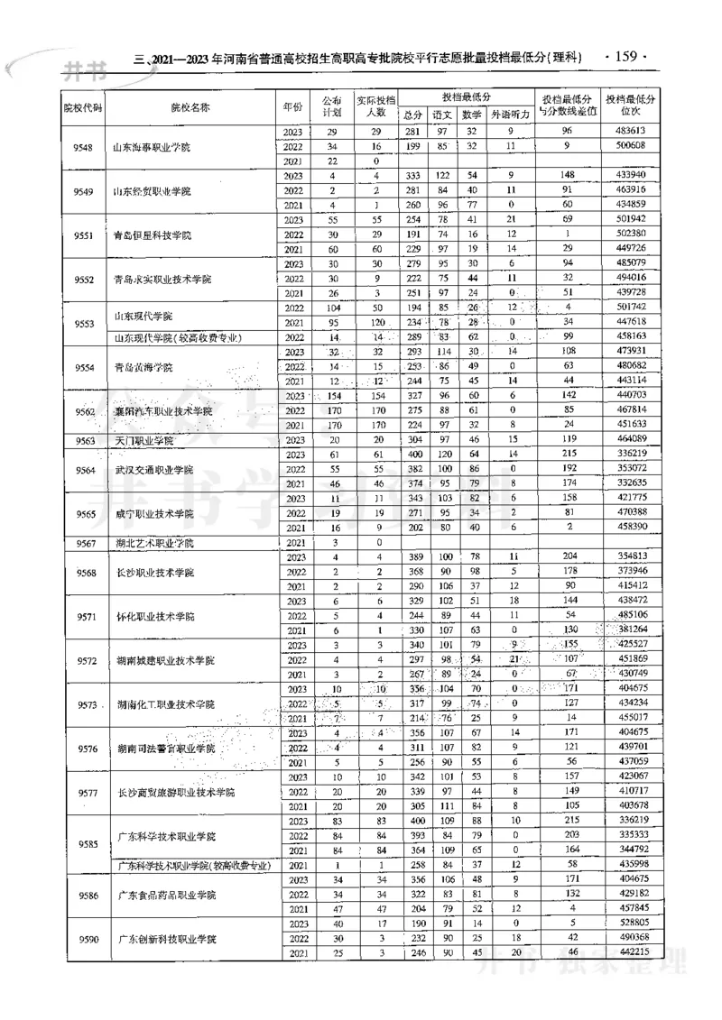 最新2024版2021-2023年理科报考及录取统计_1.高考2025全国各省真题+答案_必看高考志愿填报价值2999_高考志愿填报_13-河南_河南全套