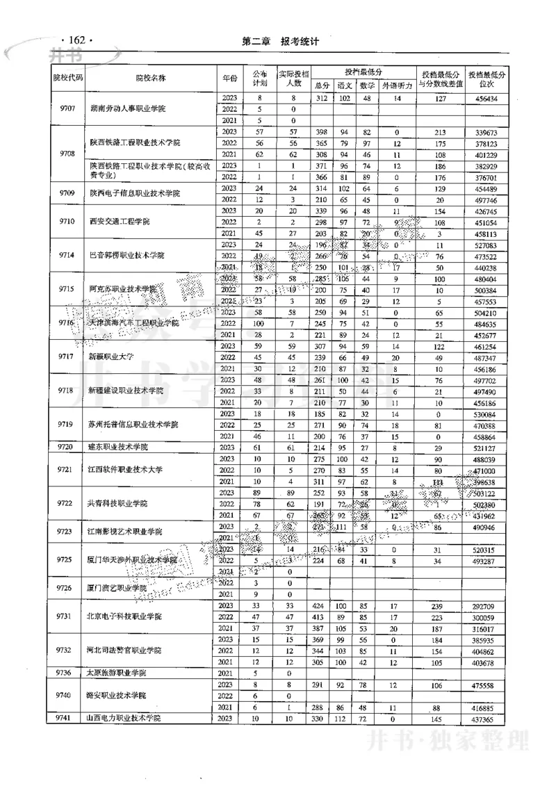 最新2024版2021-2023年理科报考及录取统计_1.高考2025全国各省真题+答案_必看高考志愿填报价值2999_高考志愿填报_13-河南_河南全套