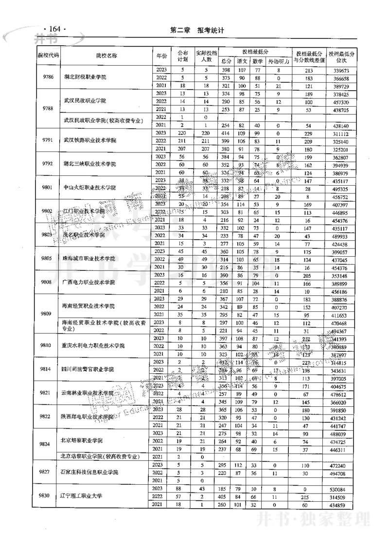 最新2024版2021-2023年理科报考及录取统计_1.高考2025全国各省真题+答案_必看高考志愿填报价值2999_高考志愿填报_13-河南_河南全套