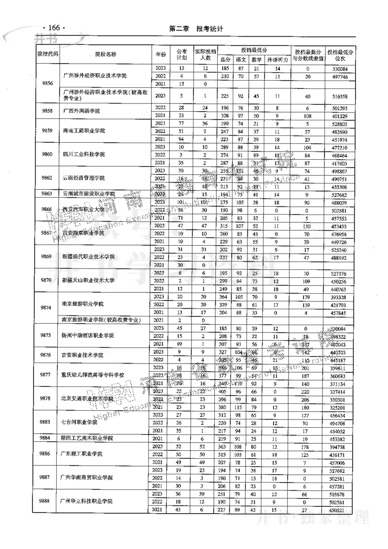 最新2024版2021-2023年理科报考及录取统计_1.高考2025全国各省真题+答案_必看高考志愿填报价值2999_高考志愿填报_13-河南_河南全套
