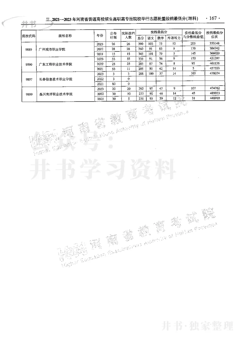 最新2024版2021-2023年理科报考及录取统计_1.高考2025全国各省真题+答案_必看高考志愿填报价值2999_高考志愿填报_13-河南_河南全套