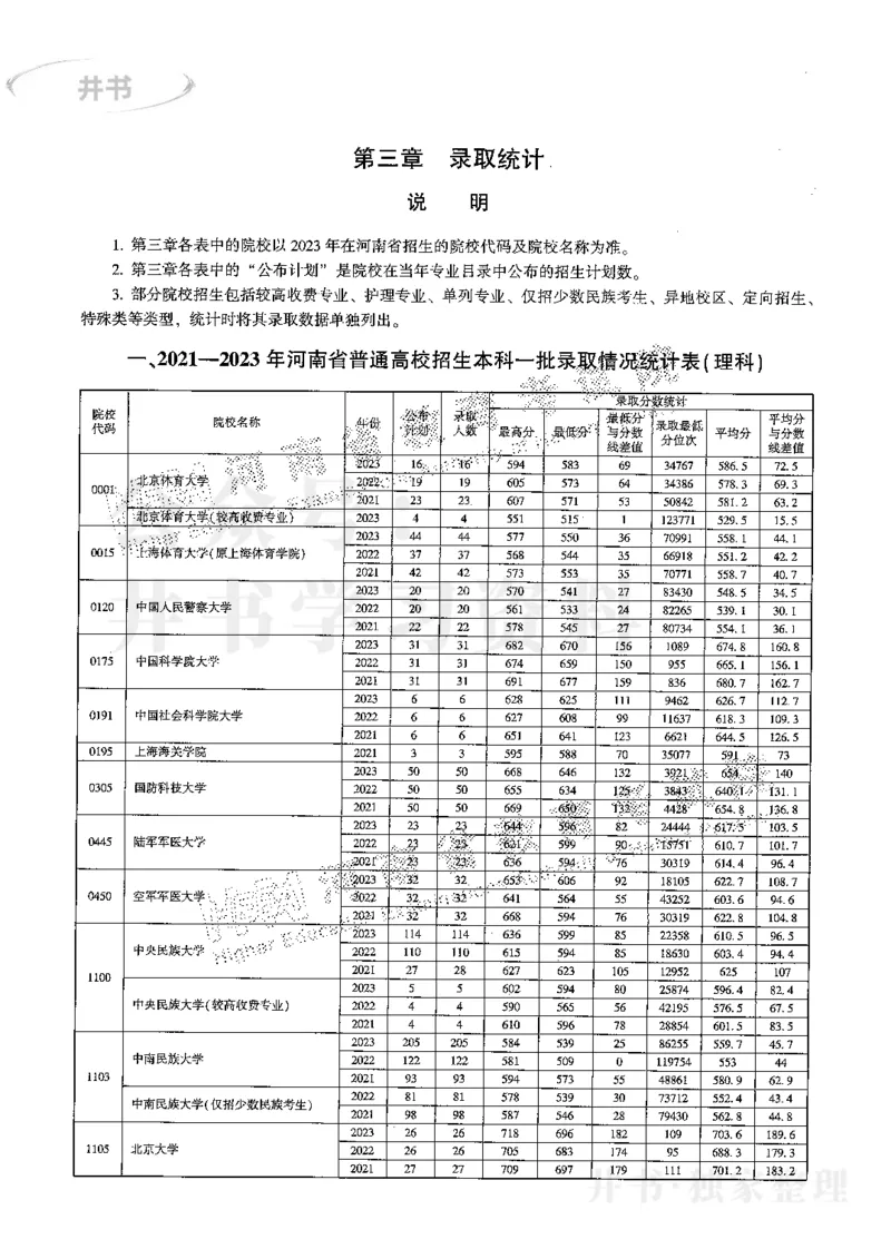 最新2024版2021-2023年理科报考及录取统计_1.高考2025全国各省真题+答案_必看高考志愿填报价值2999_高考志愿填报_13-河南_河南全套