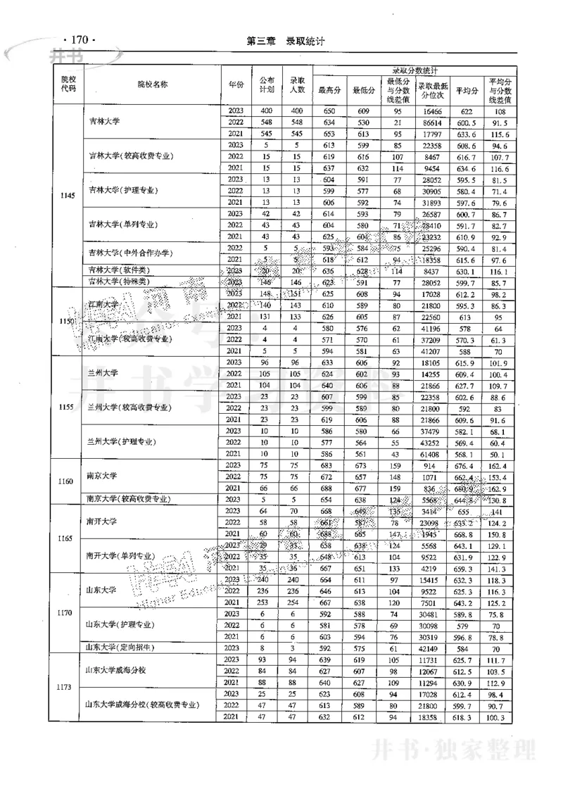 最新2024版2021-2023年理科报考及录取统计_1.高考2025全国各省真题+答案_必看高考志愿填报价值2999_高考志愿填报_13-河南_河南全套