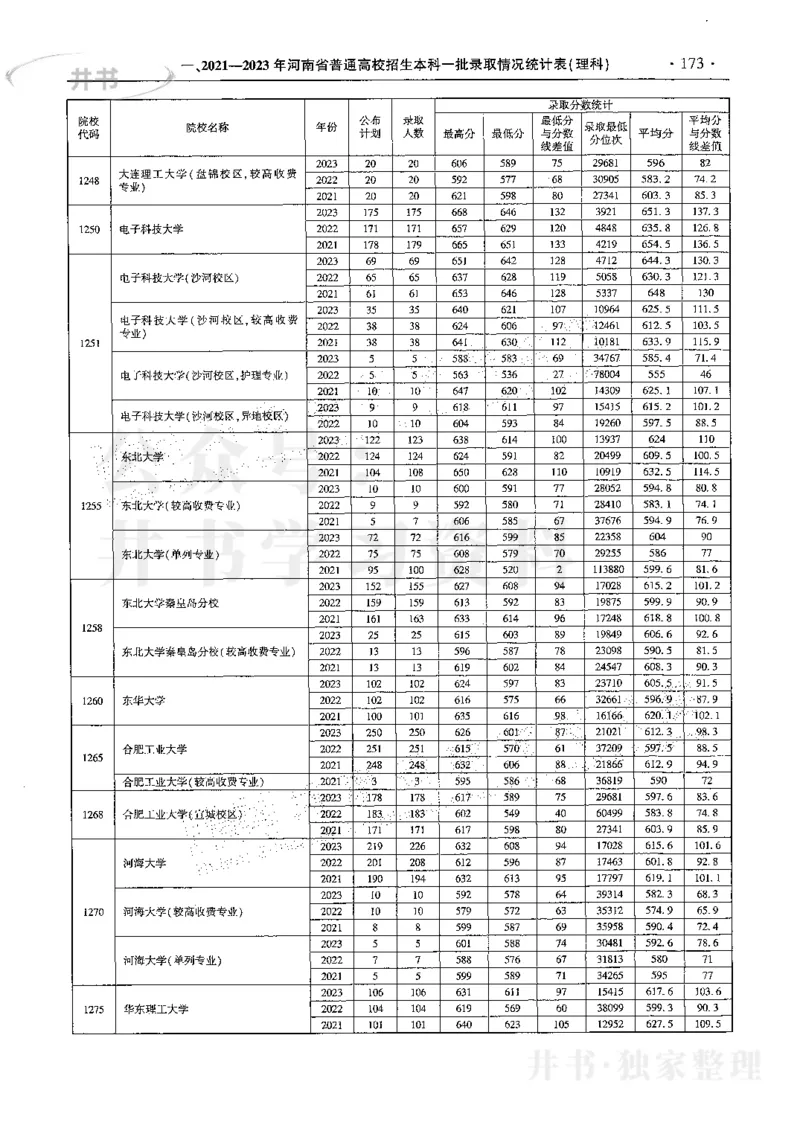 最新2024版2021-2023年理科报考及录取统计_1.高考2025全国各省真题+答案_必看高考志愿填报价值2999_高考志愿填报_13-河南_河南全套