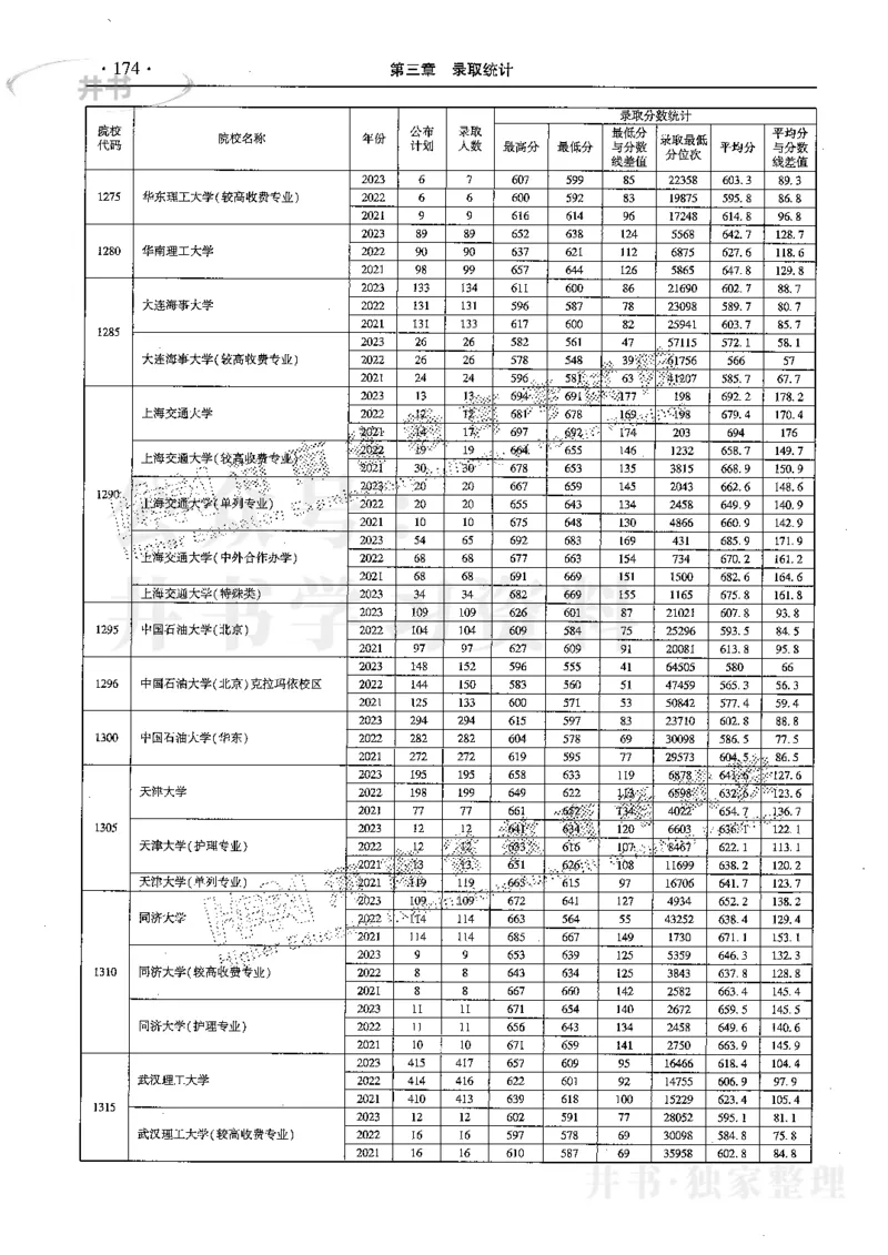 最新2024版2021-2023年理科报考及录取统计_1.高考2025全国各省真题+答案_必看高考志愿填报价值2999_高考志愿填报_13-河南_河南全套
