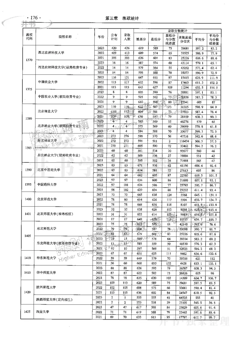 最新2024版2021-2023年理科报考及录取统计_1.高考2025全国各省真题+答案_必看高考志愿填报价值2999_高考志愿填报_13-河南_河南全套