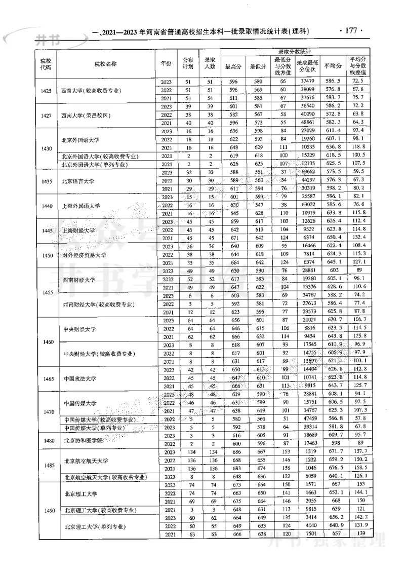 最新2024版2021-2023年理科报考及录取统计_1.高考2025全国各省真题+答案_必看高考志愿填报价值2999_高考志愿填报_13-河南_河南全套
