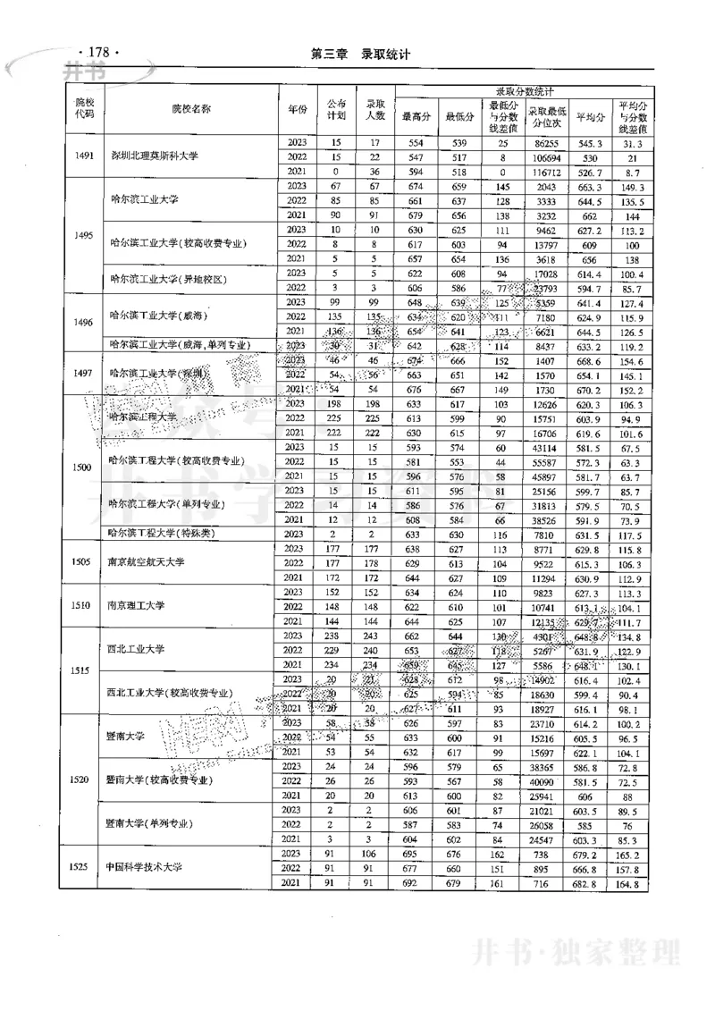 最新2024版2021-2023年理科报考及录取统计_1.高考2025全国各省真题+答案_必看高考志愿填报价值2999_高考志愿填报_13-河南_河南全套