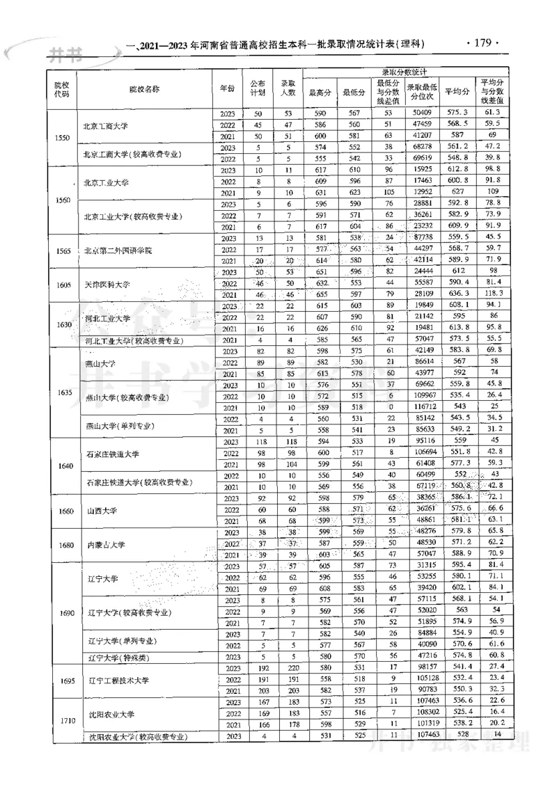 最新2024版2021-2023年理科报考及录取统计_1.高考2025全国各省真题+答案_必看高考志愿填报价值2999_高考志愿填报_13-河南_河南全套