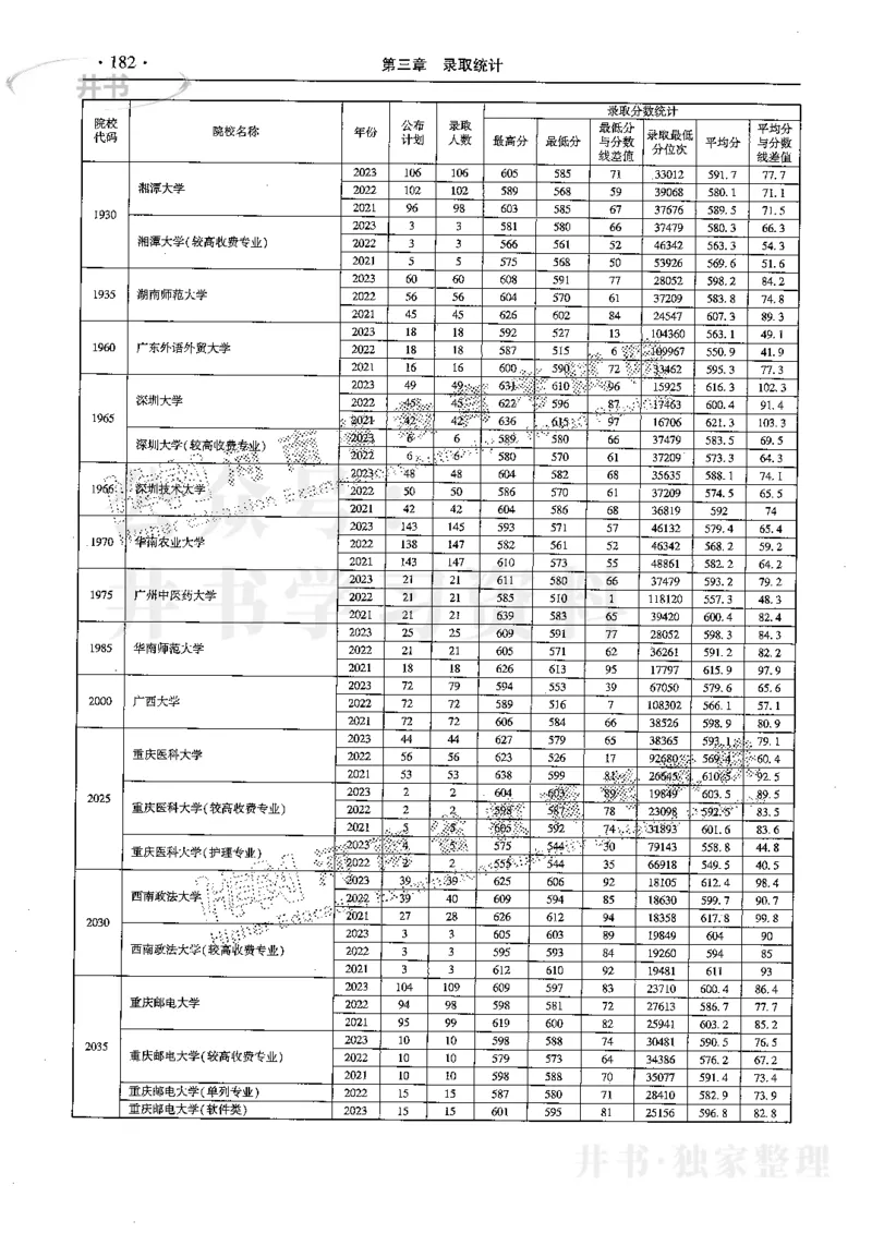 最新2024版2021-2023年理科报考及录取统计_1.高考2025全国各省真题+答案_必看高考志愿填报价值2999_高考志愿填报_13-河南_河南全套