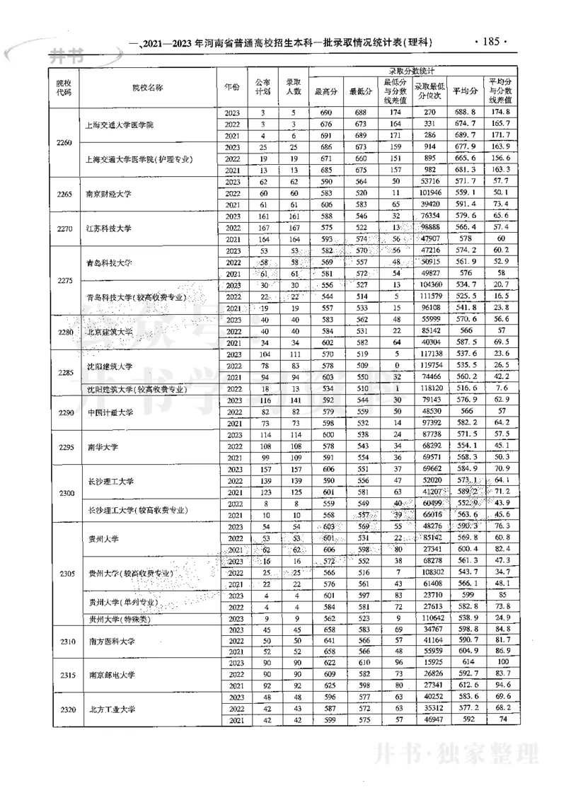 最新2024版2021-2023年理科报考及录取统计_1.高考2025全国各省真题+答案_必看高考志愿填报价值2999_高考志愿填报_13-河南_河南全套