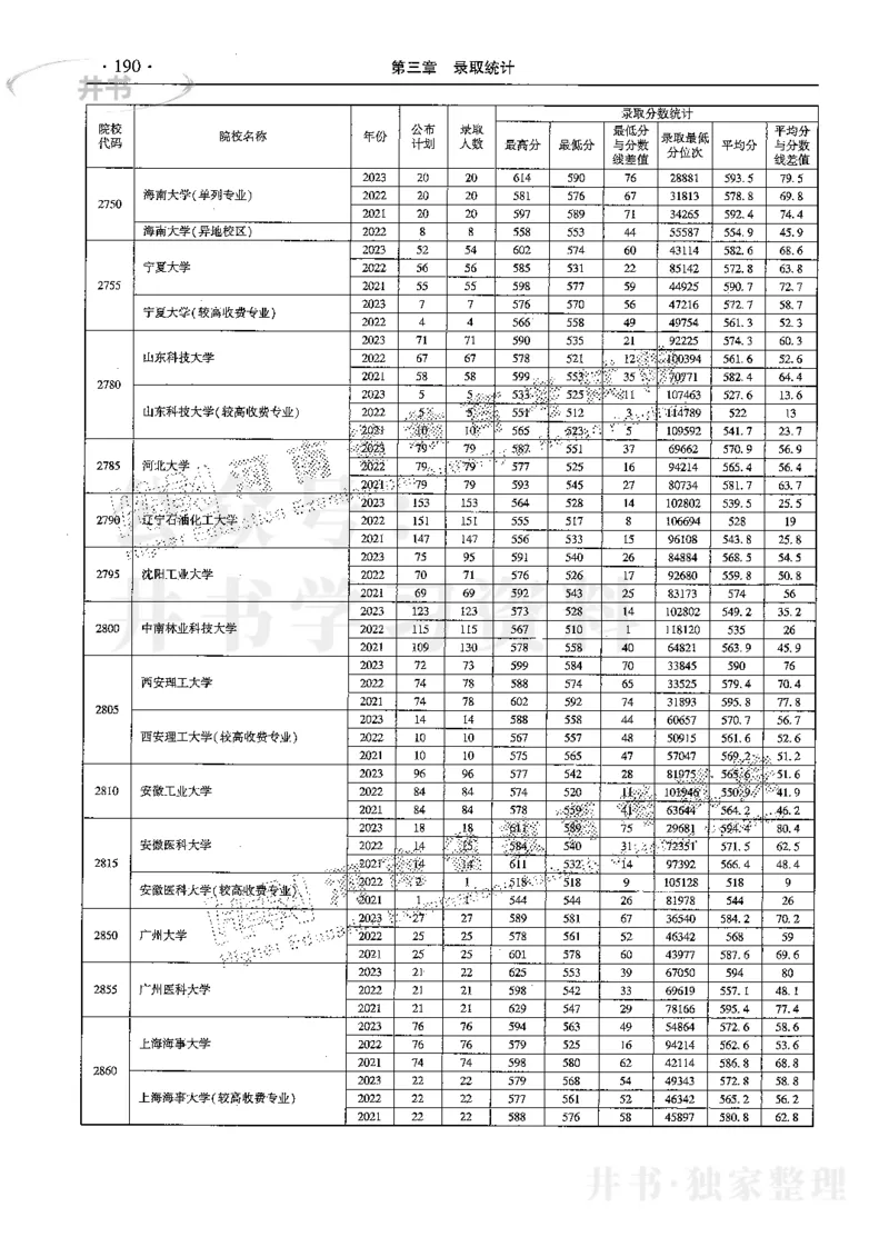 最新2024版2021-2023年理科报考及录取统计_1.高考2025全国各省真题+答案_必看高考志愿填报价值2999_高考志愿填报_13-河南_河南全套