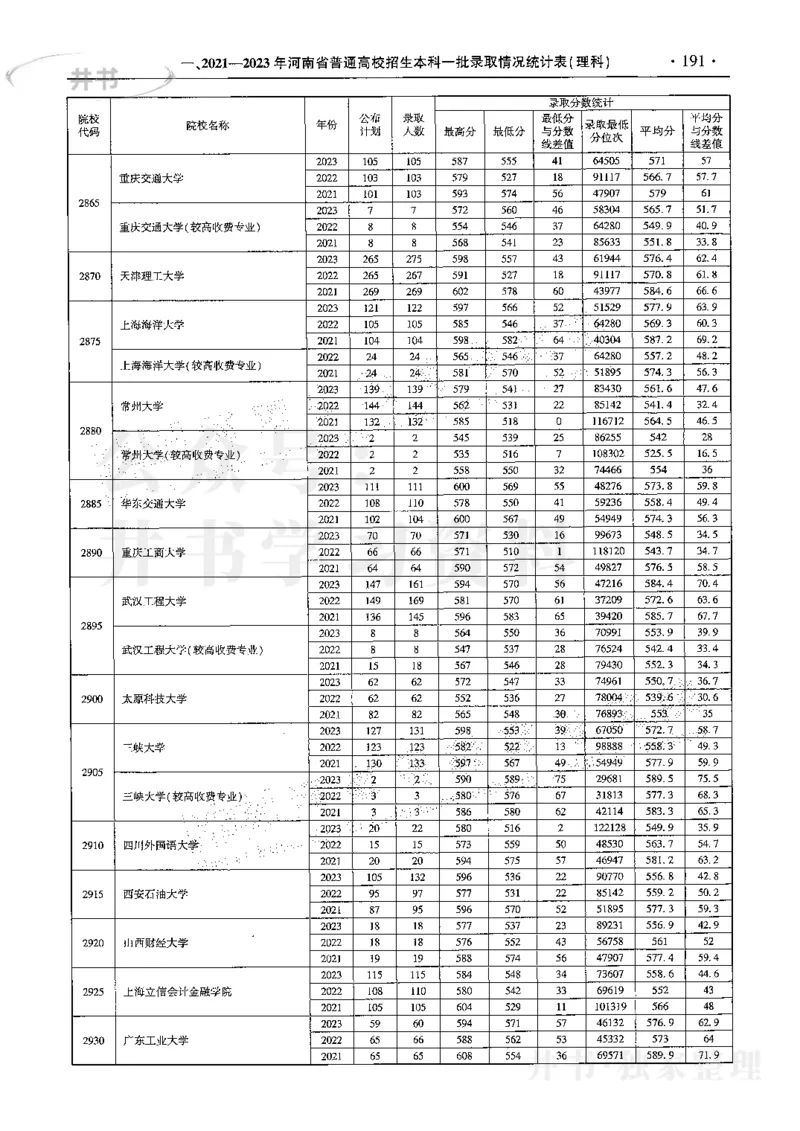 最新2024版2021-2023年理科报考及录取统计_1.高考2025全国各省真题+答案_必看高考志愿填报价值2999_高考志愿填报_13-河南_河南全套