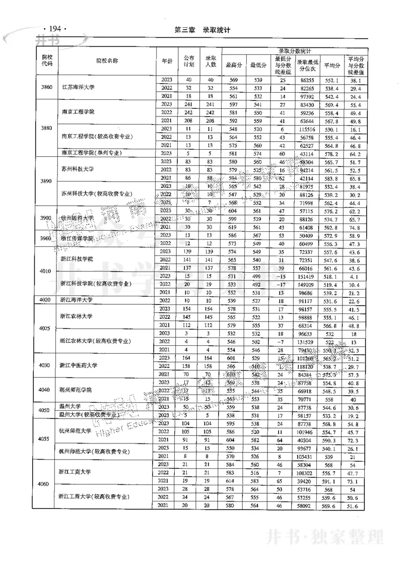 最新2024版2021-2023年理科报考及录取统计_1.高考2025全国各省真题+答案_必看高考志愿填报价值2999_高考志愿填报_13-河南_河南全套