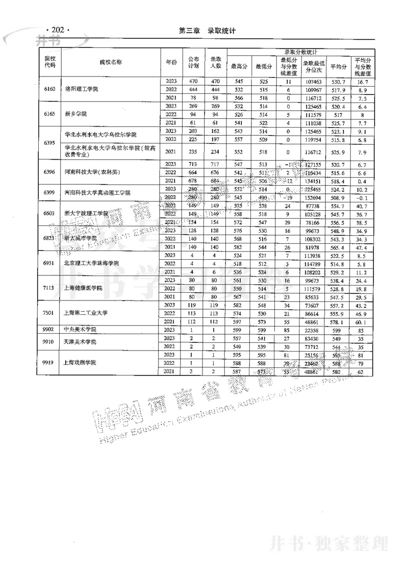 最新2024版2021-2023年理科报考及录取统计_1.高考2025全国各省真题+答案_必看高考志愿填报价值2999_高考志愿填报_13-河南_河南全套