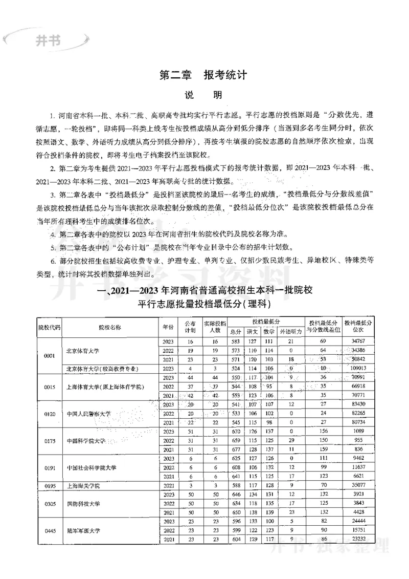 最新2024版2021-2023年理科报考及录取统计_1.高考2025全国各省真题+答案_必看高考志愿填报价值2999_高考志愿填报_13-河南_河南全套