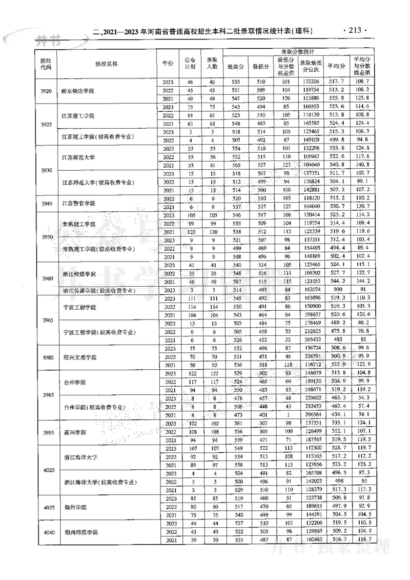 最新2024版2021-2023年理科报考及录取统计_1.高考2025全国各省真题+答案_必看高考志愿填报价值2999_高考志愿填报_13-河南_河南全套