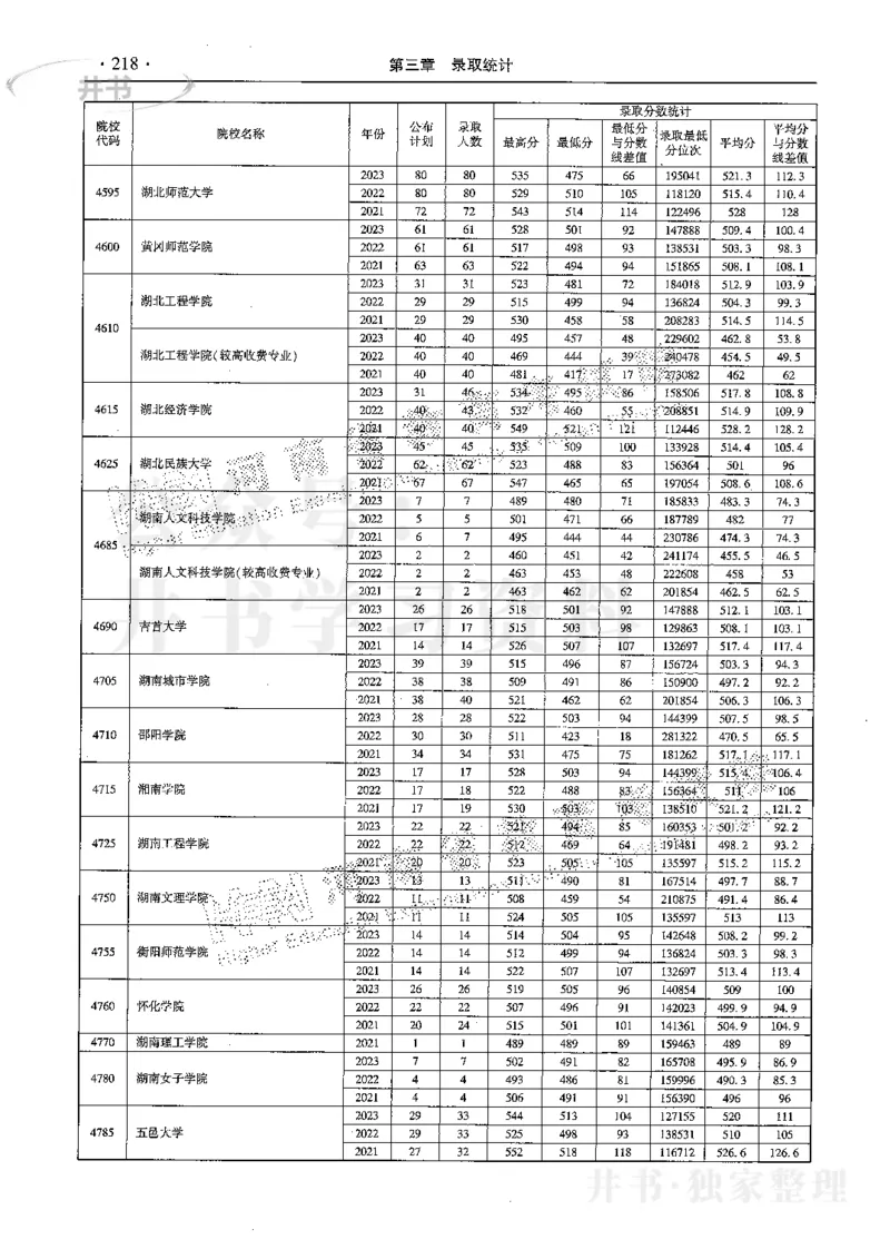 最新2024版2021-2023年理科报考及录取统计_1.高考2025全国各省真题+答案_必看高考志愿填报价值2999_高考志愿填报_13-河南_河南全套