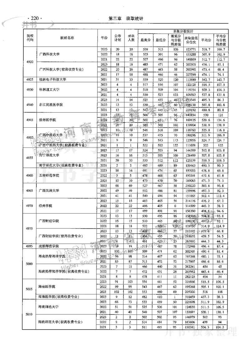 最新2024版2021-2023年理科报考及录取统计_1.高考2025全国各省真题+答案_必看高考志愿填报价值2999_高考志愿填报_13-河南_河南全套