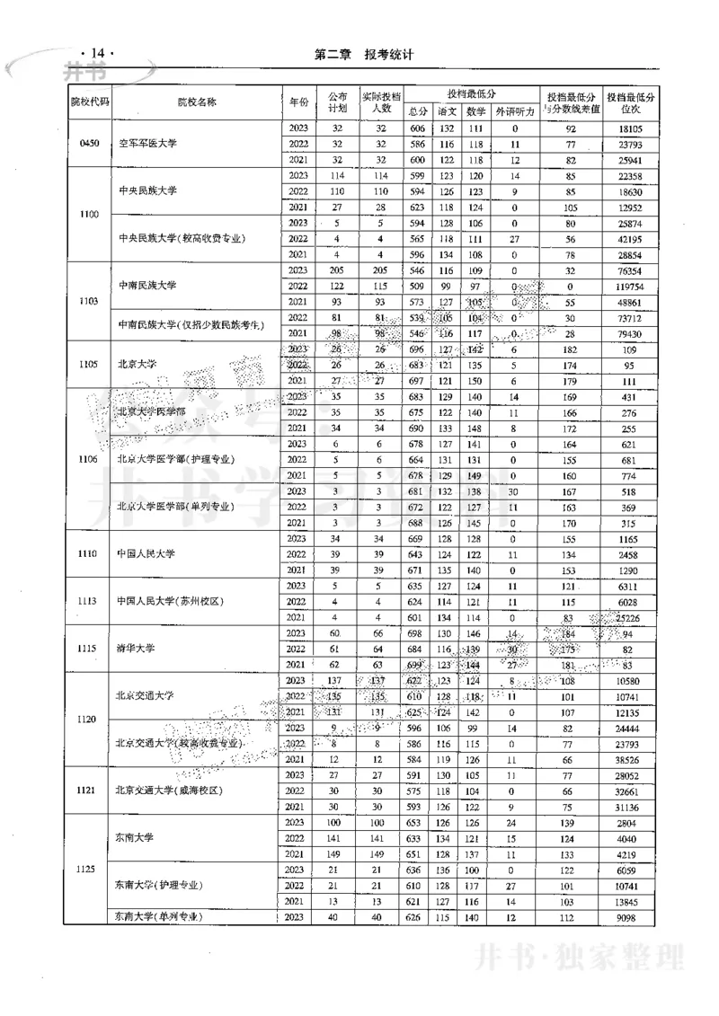 最新2024版2021-2023年理科报考及录取统计_1.高考2025全国各省真题+答案_必看高考志愿填报价值2999_高考志愿填报_13-河南_河南全套