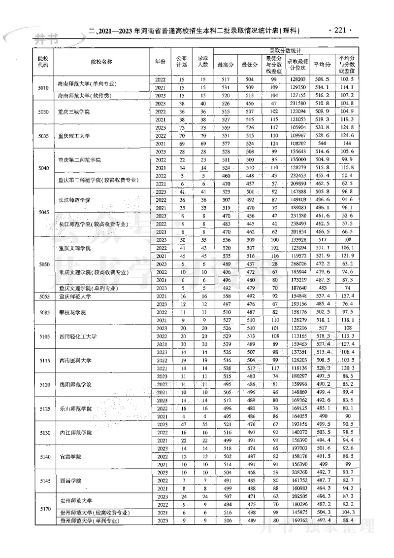 最新2024版2021-2023年理科报考及录取统计_1.高考2025全国各省真题+答案_必看高考志愿填报价值2999_高考志愿填报_13-河南_河南全套