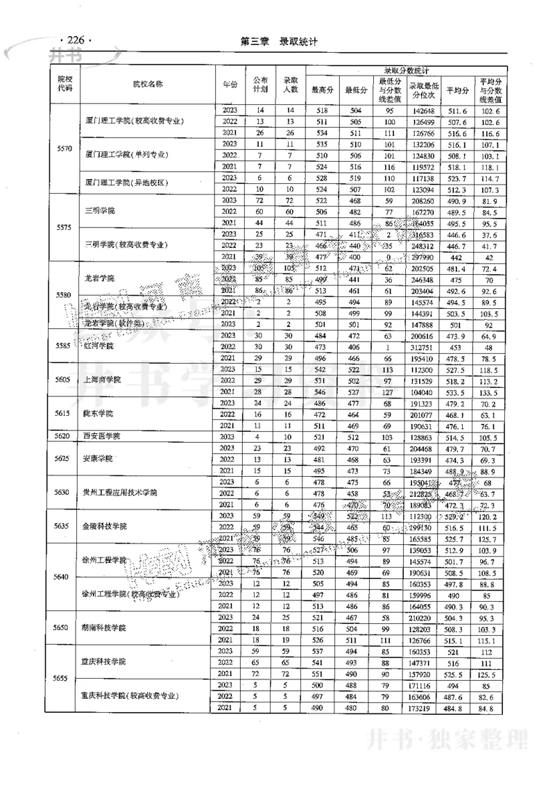 最新2024版2021-2023年理科报考及录取统计_1.高考2025全国各省真题+答案_必看高考志愿填报价值2999_高考志愿填报_13-河南_河南全套